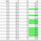 【饕餮盛宴】不倍增，全自动，交叉获利：解密‘平行手数对冲网格’的稳定盈利之道！