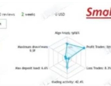 [1420+]Gann Gold EA 1.8的XAUUSD专属优化策略,专为黄金波动而生