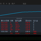 #MT5黄金对冲 ，多功能组合对冲