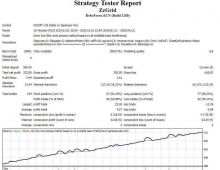 之字形网格---回测中效果很好外汇EA源码下载
