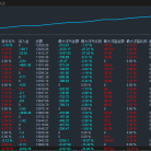 【顺势突破交易系统-EA】完整版可直接实战，不含花里胡哨，纯高胜率结构.