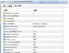 [网格]止盈大于入场距,ORACLE EA提高预期收益的数学逻辑