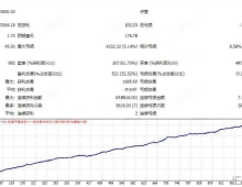 [头皮]1小时图趋势专家,专为XAUUSD设计的突破型智能EA