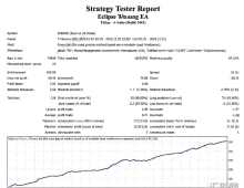 [头皮]MM动态手数与固定手数双模式灵活配置,可调风险资金管理