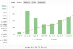 [1420+]Alexa Scalper用1.87%回撤告诉你,剥头皮可以"慢下来",短期暴利 vs 长期生存