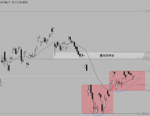 【宝星环球】谈判可谈但难成！黄金多头趋势不变，目标直指5000