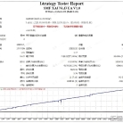 [马丁]SMF XAUUSD EA品种专一性分析,为什么只交易XAUUSD