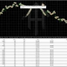 [趋势]盈利达100点时Tral 20点,达200点时收紧至10点,达300点时,移动止损阶梯式收紧