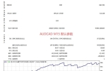 [头皮]飞虎EA如何避开垃圾行情,时间+波幅+带宽三维过滤