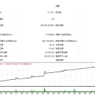 [马丁]EA TB+RSI的小账户友好设计与资金增长路径,0.01手起步+自动复利可选