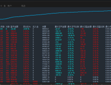 【鬼手黄金 EA】｜全网稳健刷单王  热门