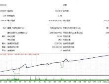 [马丁]移动止损步长10点,趋势MA马丁EA如何锁住最大盈利单