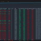 【自用突破-EA】综合胜率常年稳定65%+，最大浮亏仅-11.45%，