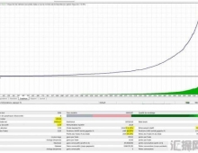 Hardprofit 外汇EA突破 --好利润外汇ea源码下载