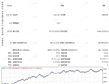 [头皮]多层次风控如何降低爆仓风险,HFX PRO EA账户保护机制深度分析