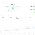 黄金一次一单，组合策略，多策略组合交易
