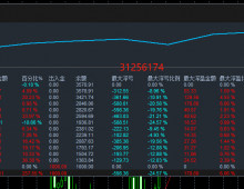 【黄金挖掘机-EA】网格策略是利用网格交易原理在黄金市场中进行高抛低吸的交易方