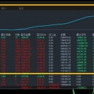 金手指刷单-EA 全天自动交易 严格风控 高频盈利 低风险单量多 利润翻倍