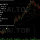 [1420+]75.86%胜率+3.91利润因子回测验证,Dark AlgO EA V2.0 MT4