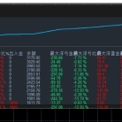 经典小马丁-EA，根据条件开仓，1600资金半月盈利百分百，最大浮亏13%