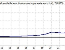 bolltrade_ron_mt4_v05c外汇EA源码下载一次一单策略