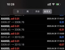 【黄金战斗机】揭秘！暴利EA让你的资金疯狂增长的秘诀！让你在外汇市场一路狂飙！！！