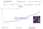 [1420+]Bitcoin Robot EA V9.4 最小参数调整即装即用,新手友好极简配置