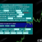 [无限制]集成式交易控制面板EA 3.0 ,自定义趋势指标+多订单管理