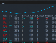【黄金趋势-EA】专吃单边，拒绝马丁