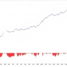 [趋势]趋势过滤强化,海龟趋势EA如何避免震荡市中的假突破与频繁止损
