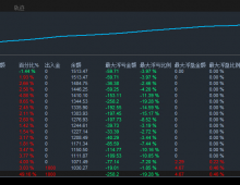 【均线策略-EA】二十个交易日收益51%，最大回撤19%