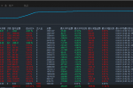 【【趋势策略EA】】一个月盈利6倍