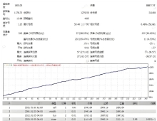 [趋势]金象黄金 EA-[规避整体止盈]