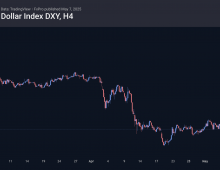 FxPro汇评：美联储公开市场委员会（FOMC）会议在即：鲍威尔会将美元拱手让给特朗普吗