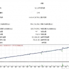 [马丁]1号机器人EA的过度自信与品种适配幻觉,黄金任意时间加载