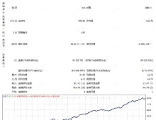 [1420+]保本激活+部分平仓,当盈利达到2.0点,自动上锁,让利润'落袋为安'