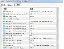 [1420+]500美元起步,0888%回报,Apache MHL EA的风险收益比评估