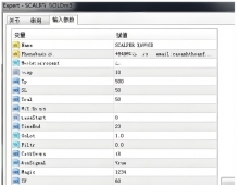 [头皮]SCALPERGOLDm5趋势黄金--专门针对XAUUSD剥头皮EA