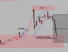 短线低点已到？黄金或将触击4670美元？