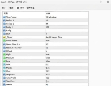 [1420+]15分钟锁定×弹性调节,MyPips+ EA开放核心模块,适配你的风险偏好