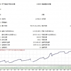 [1420+]M5周期精准捕捉,Gold Emperor EA V1.6在黄金短期波动中的快速响应机制