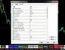 [1420+]FTMO DCA GOLD unlimited双时间框架黄金套利,M15短线+H1波段