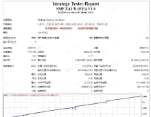 [马丁]SMF XAUUSD EA品种专一性分析,为什么只交易XAUUSD