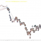 [网格] No sleep EA v3.2操纵像pip步长、批量乘数和最大交易量这样的变量