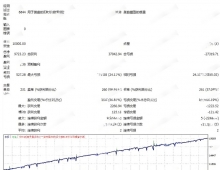 [马丁]7点止盈快速离场,Walker's Breakout EA的高胜率依赖与风险隐患