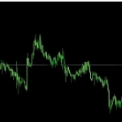 [马丁] 多空博弈EA周期选择与网格密度匹配,4小时图加载策略