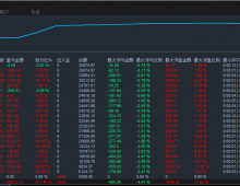 【【趋势策略EA】】一个月盈利6倍