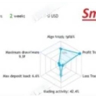 [1420+]Gann Gold EA 1.8的XAUUSD专属优化策略,专为黄金波动而生