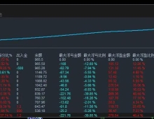 #mt4突破一次一单   小资金 一周翻倍