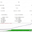 [头皮]任意周期加载,HIFREAK EA突破策略的时间框架适配性